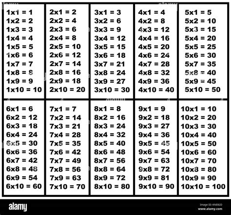 Multiplication Table Hi Res Stock Photography And Images Alamy