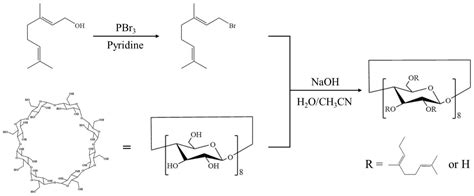 一种γ 环糊精 香叶醇衍生物及其制备方法与应用