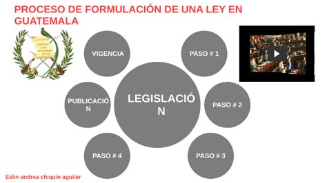 Proceso De Formacion De Una Ley En Guatemala By Andreíta Aguilar On Prezi