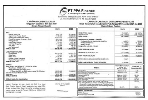 Laporan Keuangan Ppa Finance Q4 2021 Dataindonesiaid