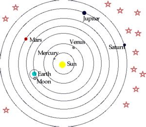 Nicolaus Copernicus | MY HERO