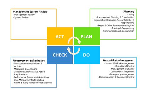 Iso 45001 Occupational Health And Safety Management System Bts