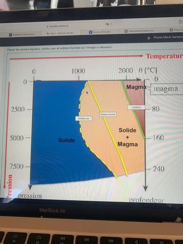 G O Science Flashcards Quizlet