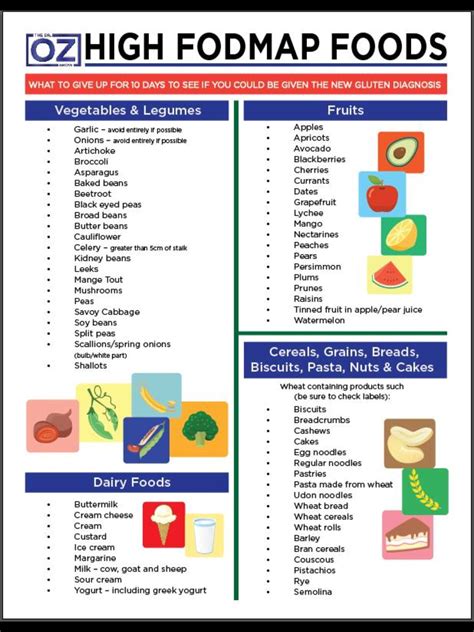 Free Low Fodmap Diet Chart Printable