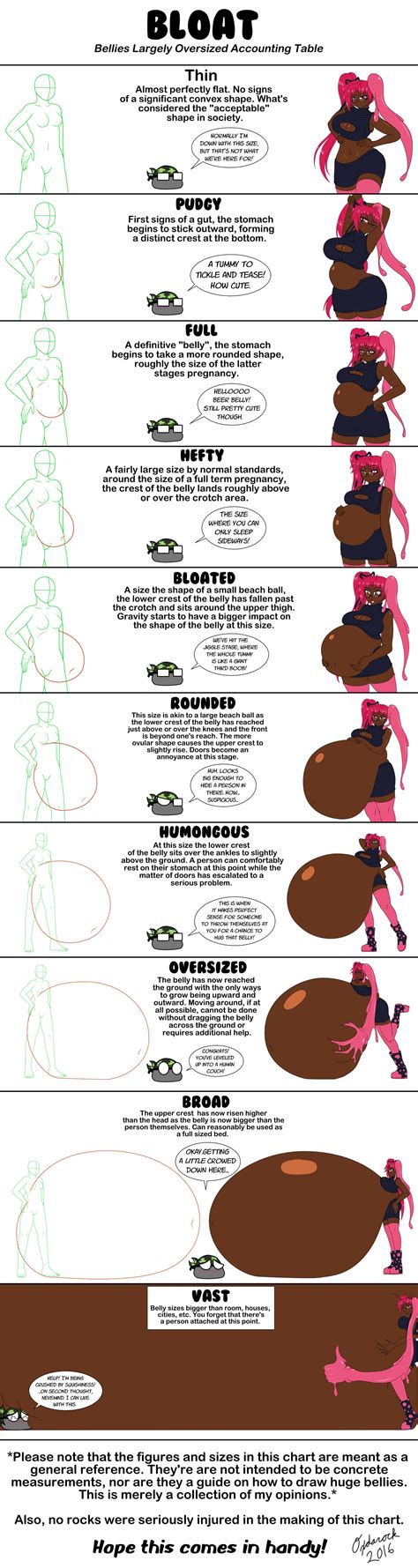 The Bloat Scale By Oxdarock On Deviantart