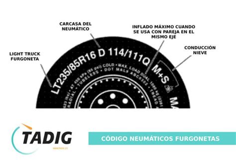 Nomenclatura de las ruedas de un camión TADIG Blog