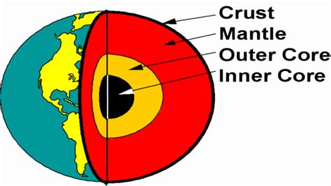 Physical Conditions Of The Earths Interior Gktoday