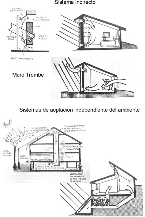 Planos Y Obras Arquitectura Bioclimática