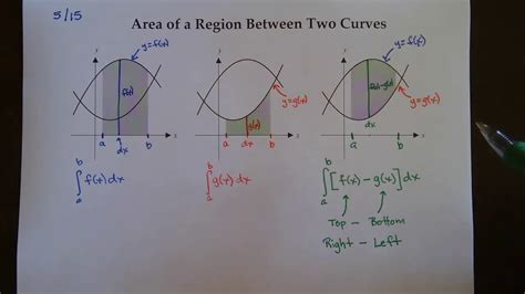 Area Between Curves YouTube