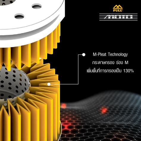 FM-153 ไส้กรองน้ำมันเครื่อง FULL MOTO – TARADFILTER กรองเครื่องบิ๊กไบค์ ...