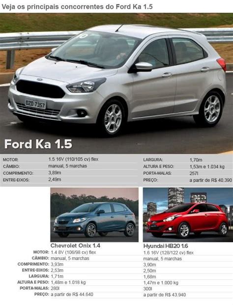 Seguro Ford Ka Preço 2018 2019 2020 2021 2022