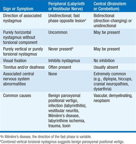 What Is Peripheral Pathology Steve Gallik