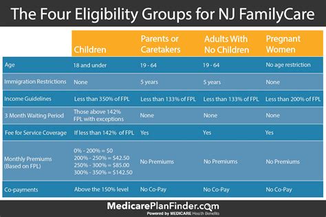 Nj Medicaid Income Guidelines 2024