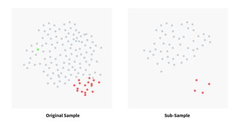 Isolation Forest Algorithm for Anomaly Detection