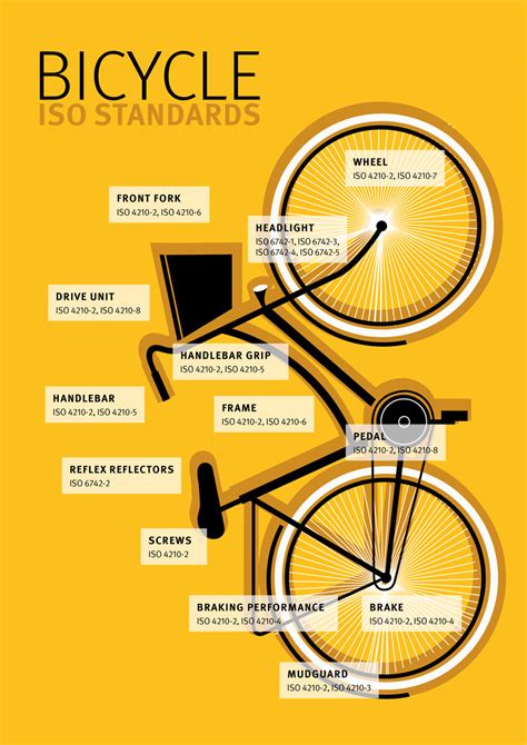 ISO Smart Cities Get On Their Bikes