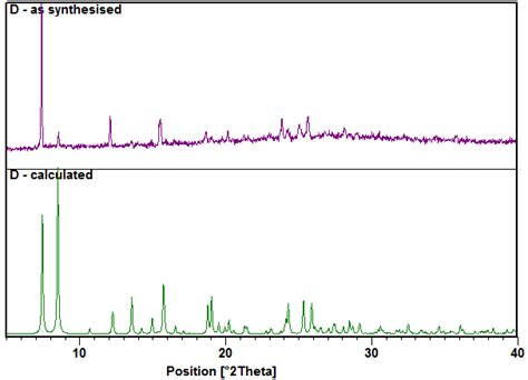 Figure S16 Pxrd Pattern Of D Compared With The Pattern Modelled From Download Scientific