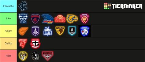 AFL Clubs And Their Logos Universal Tier List Community Rankings