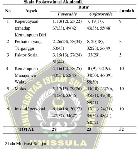 Hubungan Antara Motivasi Belajar Dengan Prokrastinasi Akademik Pada Mahasiswa Psikologi