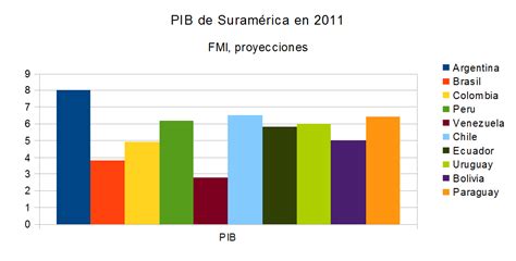 Desarrollo Sostenible Para Venezuela Desarrollo Econ Mico De Venezuela