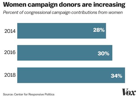 12 Charts That Explain The Record Breaking Year Women Have Had In