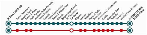 Treno Roma Viterbo Fl Fermate Orari E Prezzi