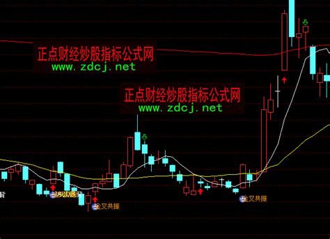 通达信macdkdfrsi金叉共振指标公式正点财经 正点网