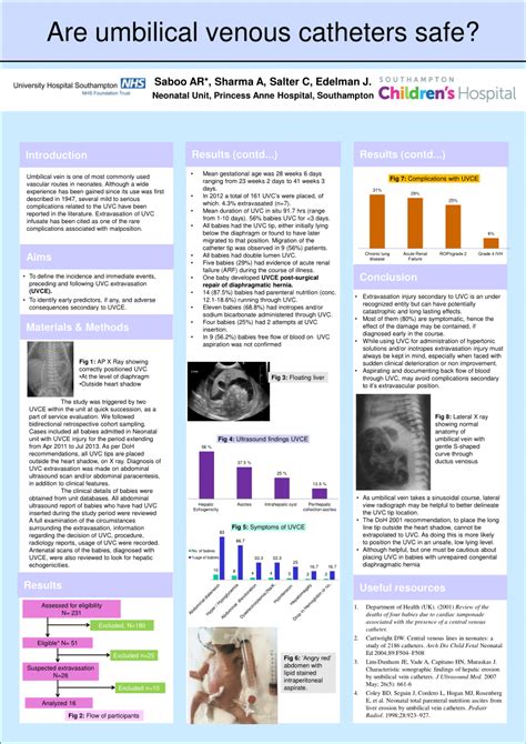 (PDF) Are umbilical venous catheters safe?