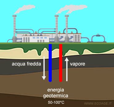 Geotermia