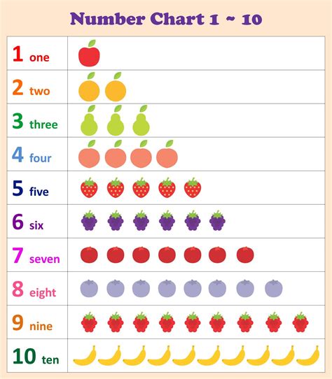 10 Best Numbers 1 10 Chart Preschool Printables Artofit