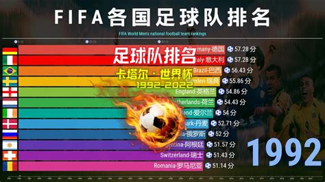 2022 Qatar World Cup Fifa Mens World Rankings 1992 2022 历年fifa世界男子