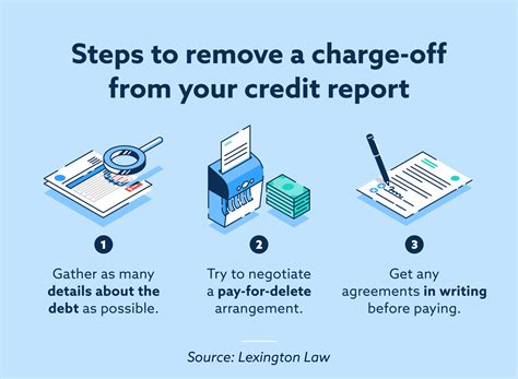 How To Remove Charge Offs From Credit Reports Lexington Law