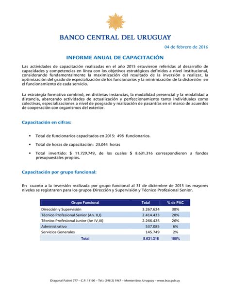 Informe Anual De Capacitaci N