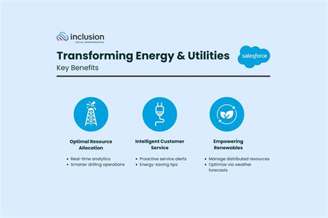 Digital Transformation In Energy Utility Salesforce Leading The Charge