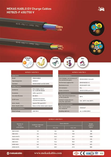 H Bz F V En Mekas Kablo Low Voltage Cables Manufacturer