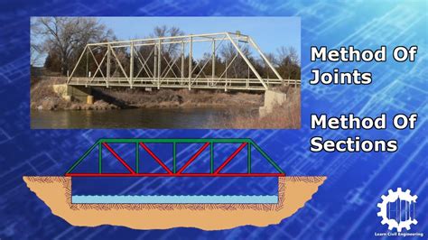 Analysing Trusses Method Of Sections Method Of Joints Structural