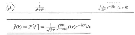 Solved F~ K F[f] 2π1∫−∞∞f X E−ikxdx