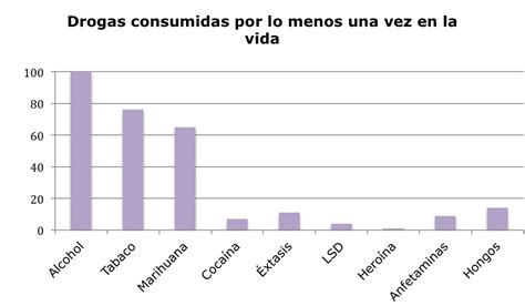 Y hoy qué pillamos programa de salud para la prevención del consumo