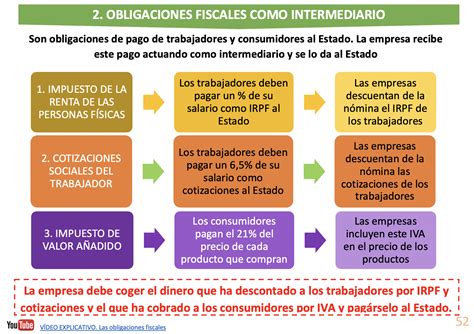 Ejemplo De Obligaciones Fiscales Image To U