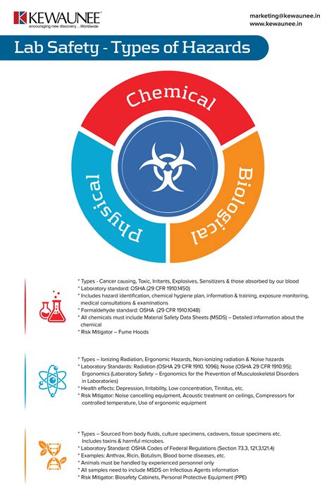 Types Of Chemical Hazards Workplace Safety Quotes Workplace Safety