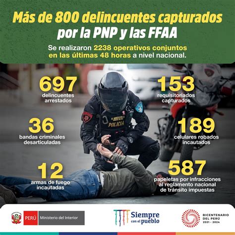 Policía Nacional Del Perú On Twitter Rt Mininterperu 🚨 🚔 Los