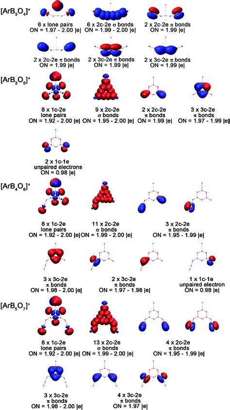 Adndp Bonding Orbitals Of The Arb3o4 ⁺ Arb3o5 ⁺ Arb4o6 ⁺ And