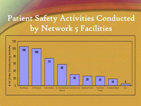 Ppt Marc Network Diamond Patient Safety Program Powerpoint