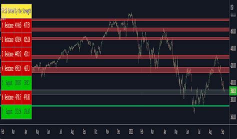 Supply And Demand Trend Analysis Indicators And Signals Tradingview