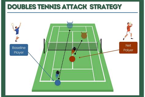 Doubles Tennis Strategy 10 Tips With Pictures