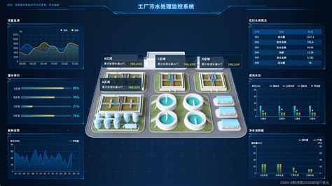 Web3d水厂 数字孪生智慧水务三维webgl可视化管理系统 Web 数据3d展示 分层 Csdn博客