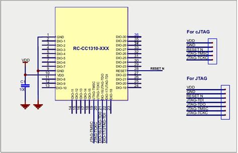 Radiocontrolli Rc Cc H Ultra Low Power Sub Ghz Multichannels