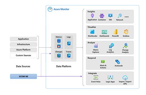 Azure Monitor Scom Managed Instance Scom Mi Topqore Blog