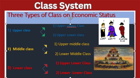 Class System What Is Class All For You