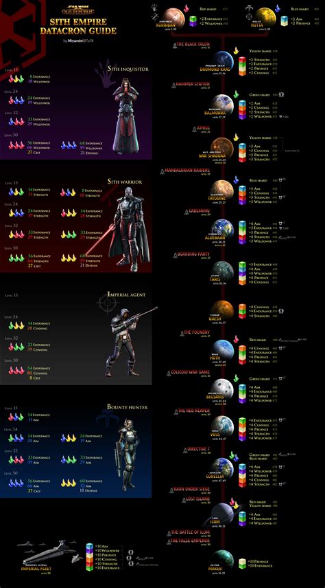 Empire Datacron Hunt Iconographic Swtor