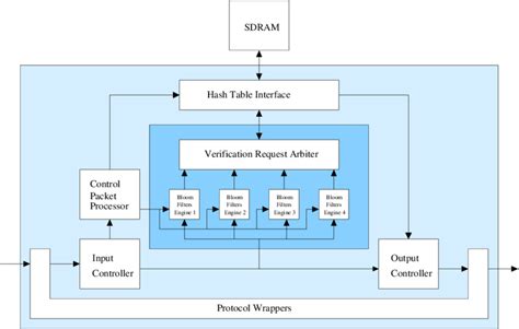 Block Diagram Of The Architecture Download Scientific Diagram